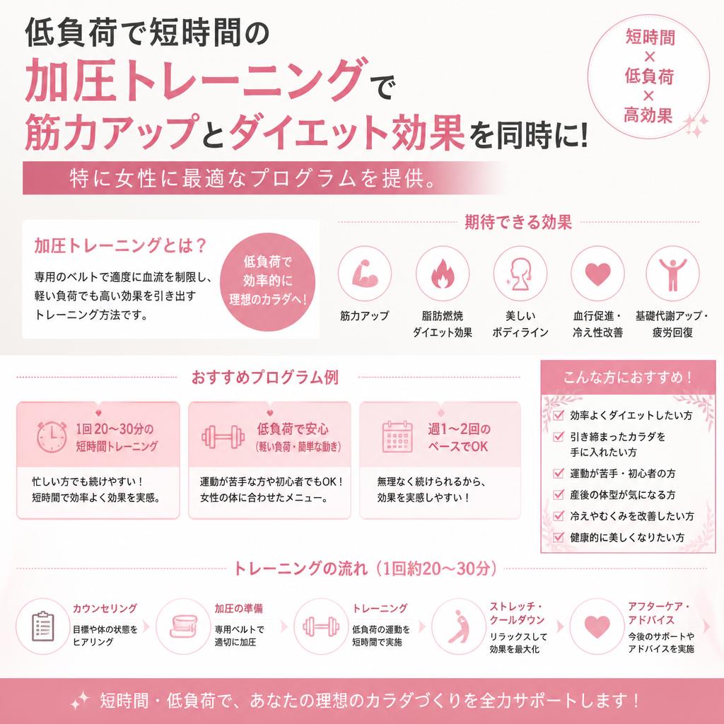加圧トレーニングでダイエット効果を最大化