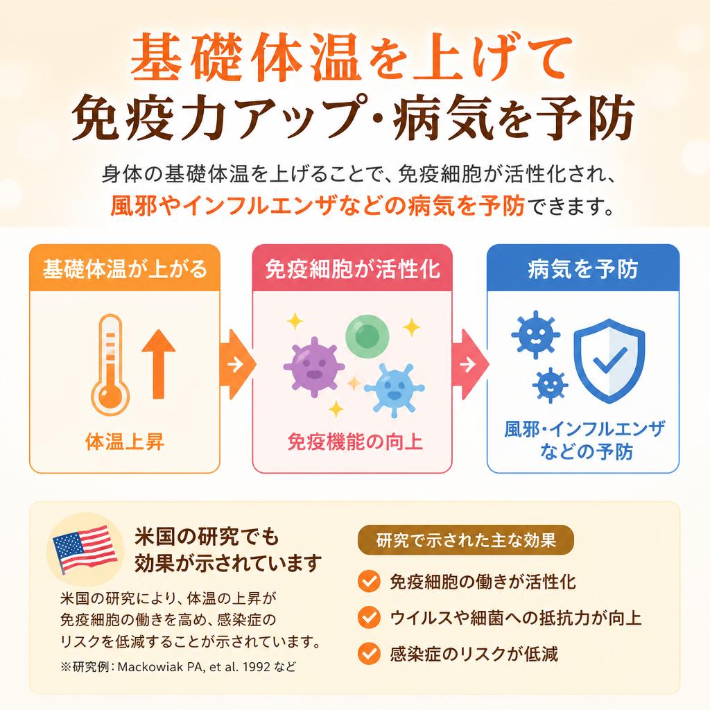 免疫力を高める理由