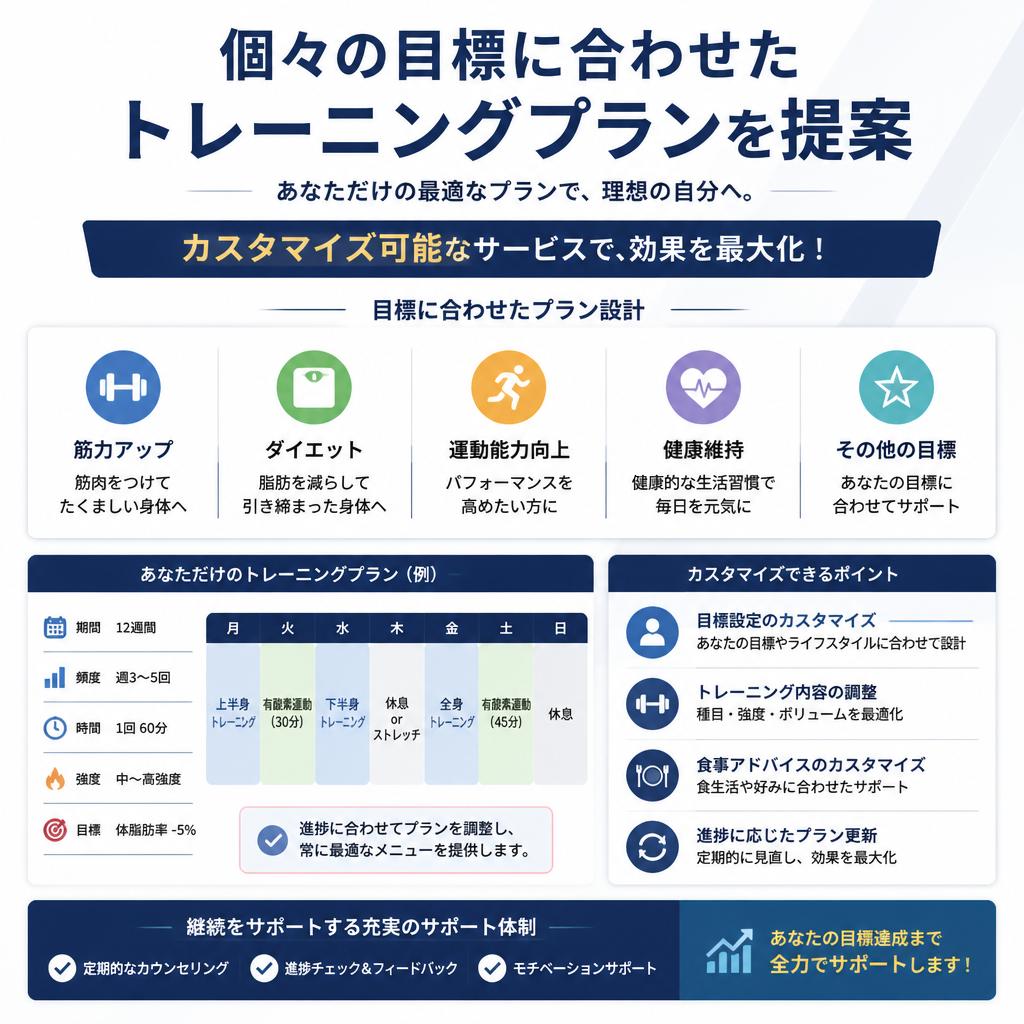 オーダーメイドトレーニングプラン