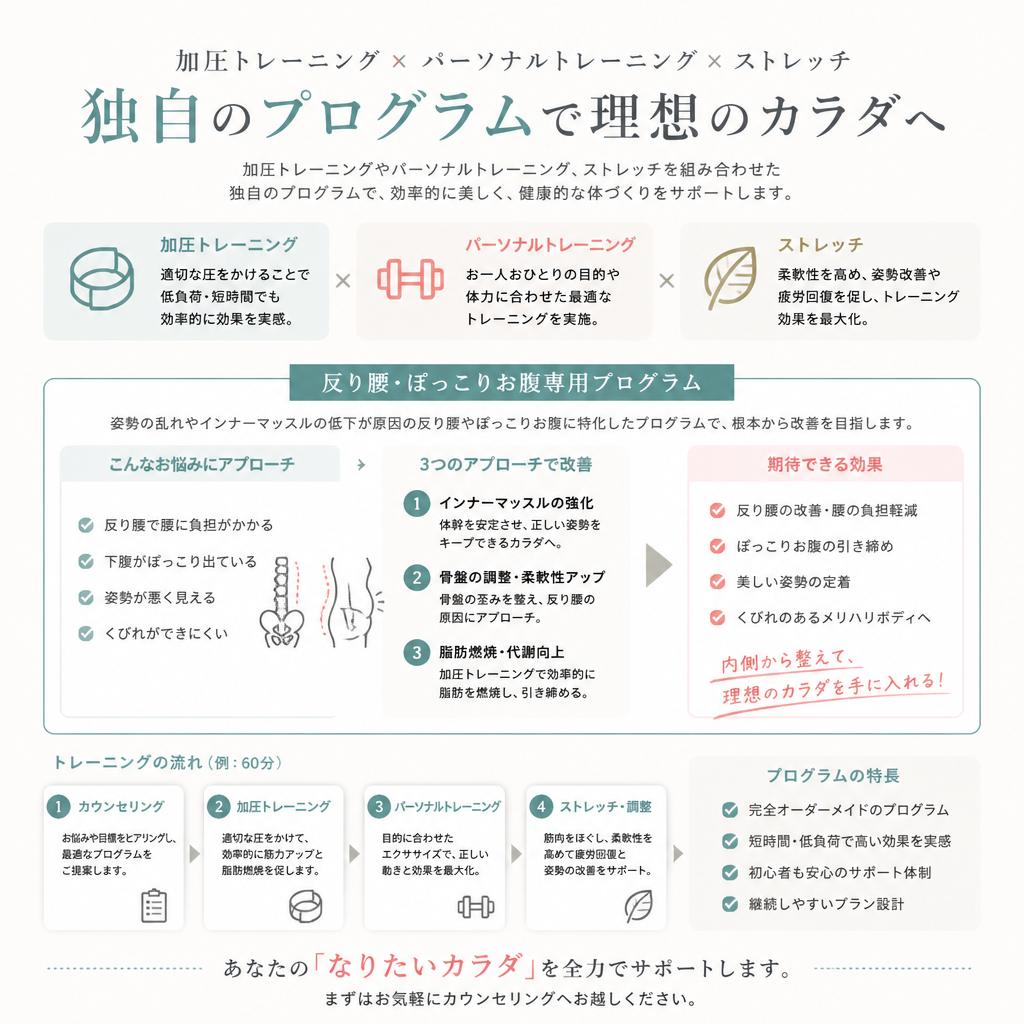当ジムのトレーニングメニュー