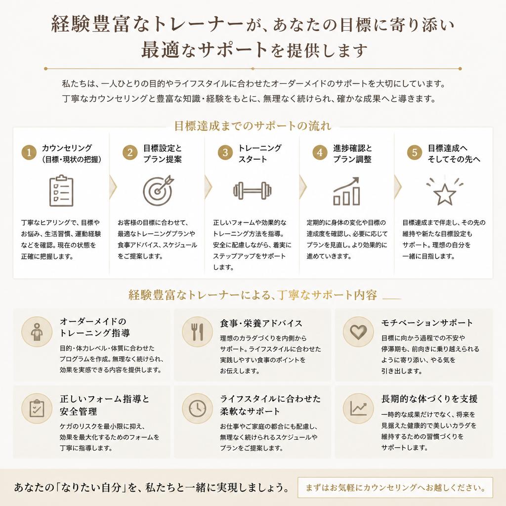 4. 専門トレーナーがサポート