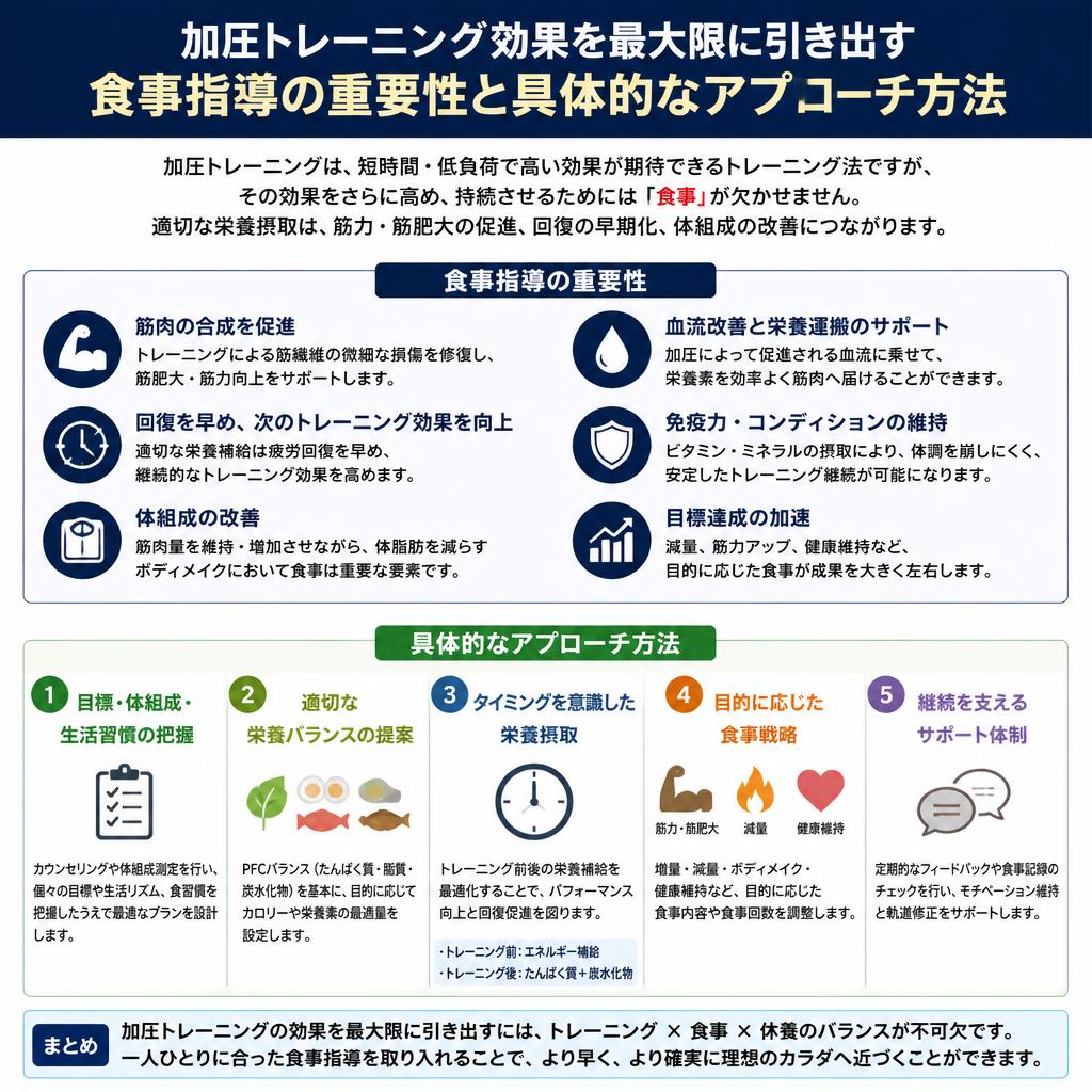 5. 食事指導にこだわり