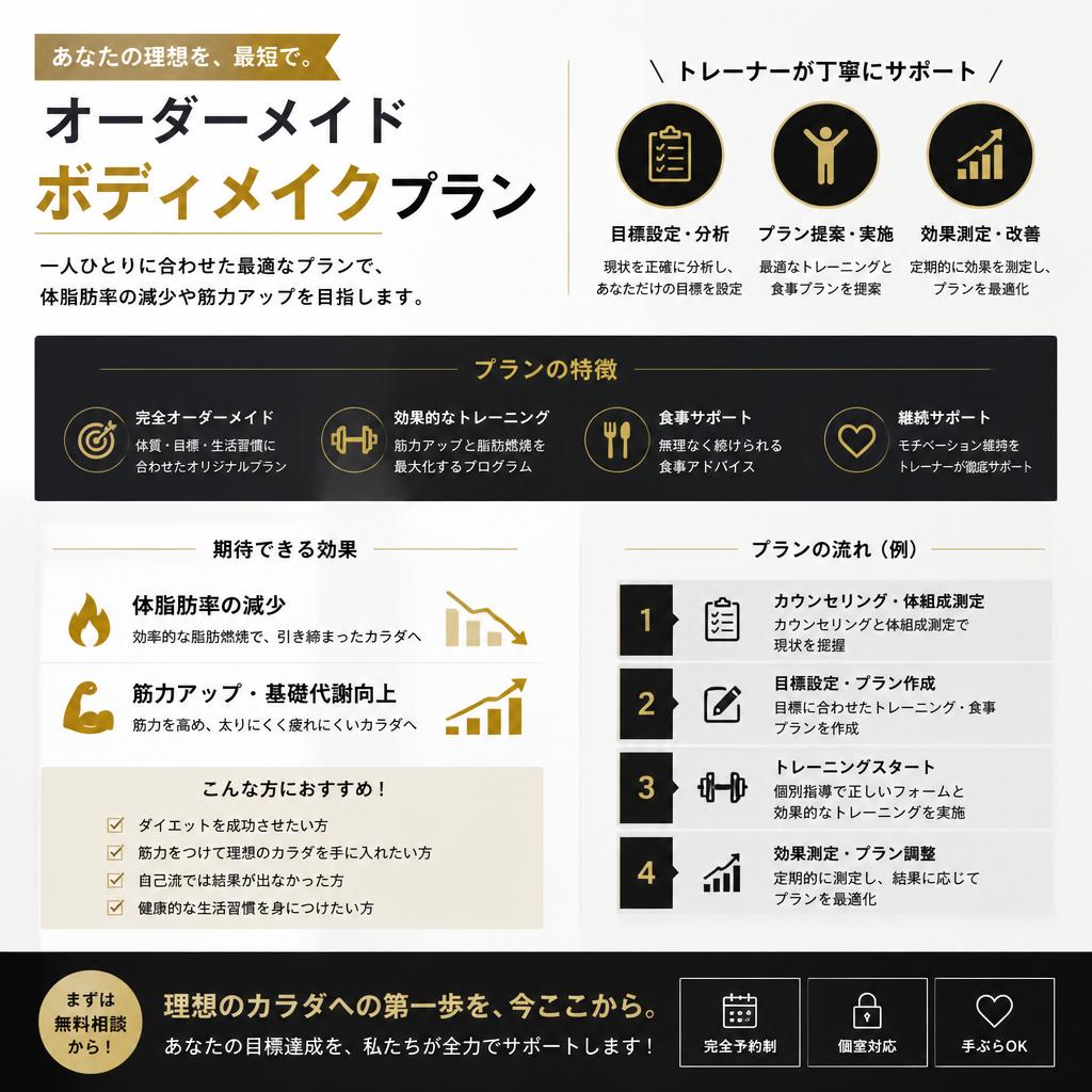 ボディメイクプランの詳細