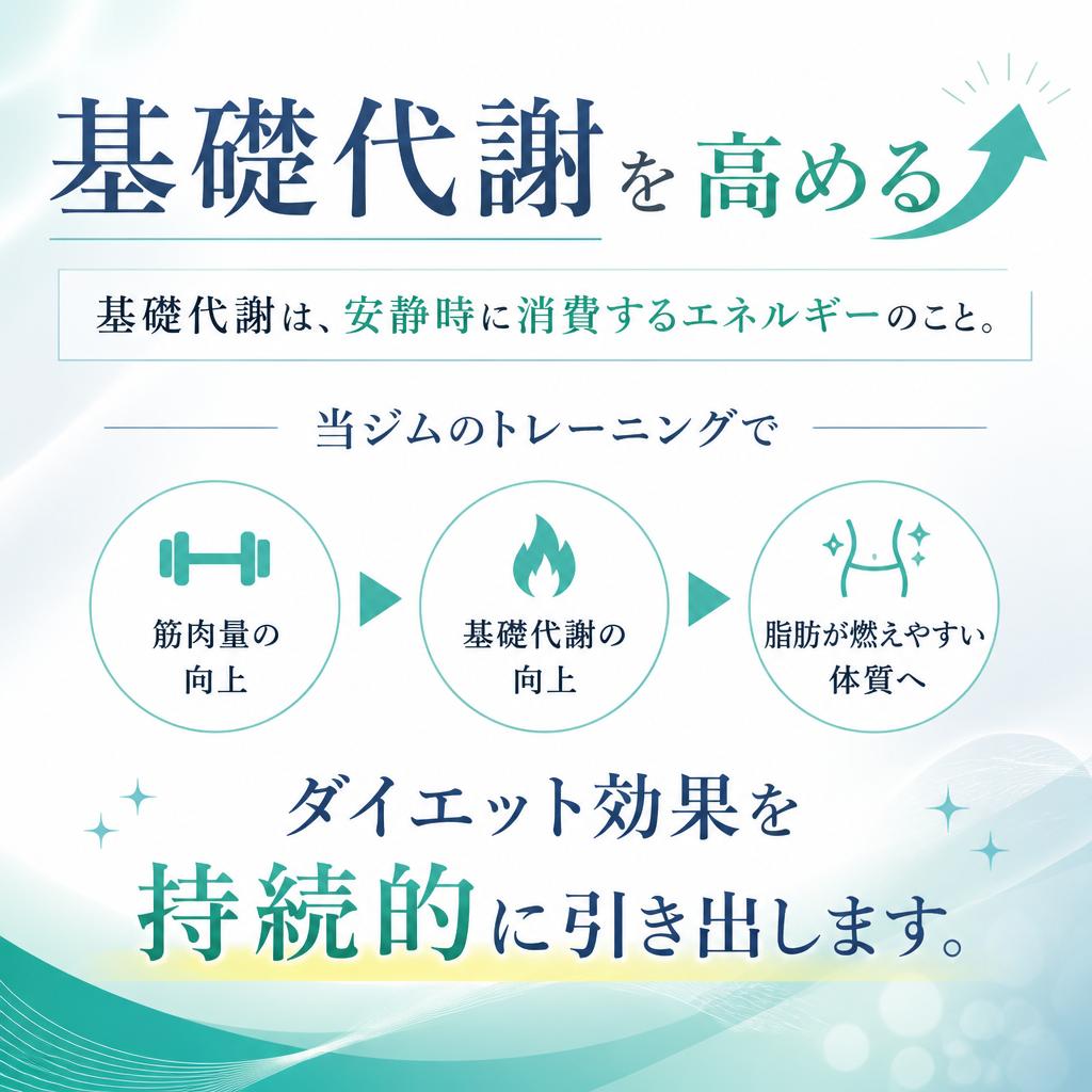 基礎代謝を活性化しよう！
