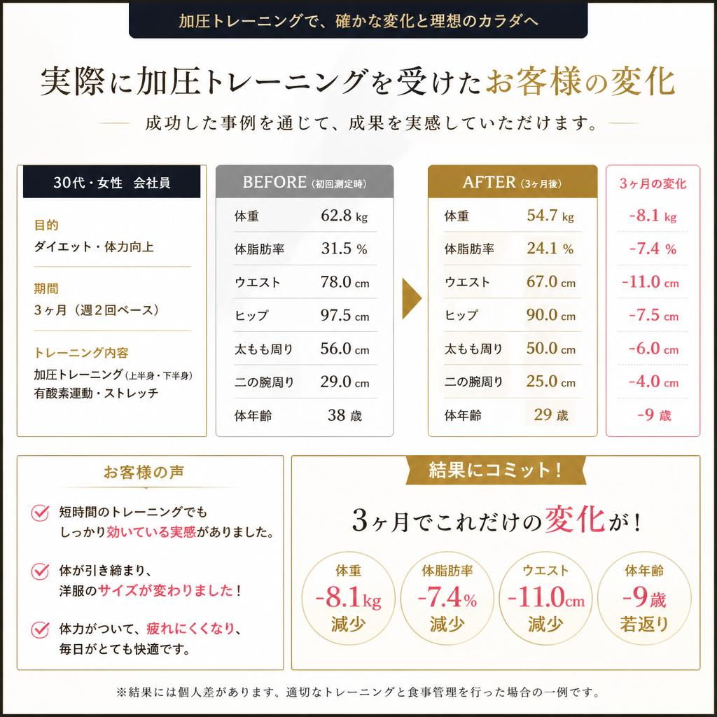 成功事例の紹介