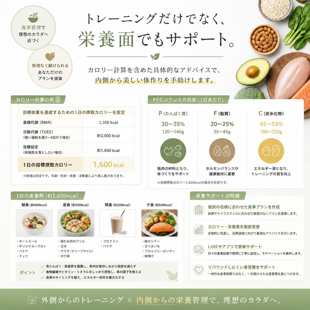 食事指導で内側からサポート