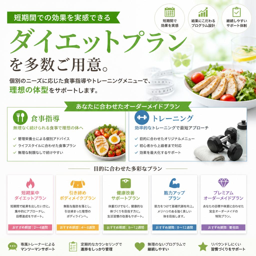 ダイエットプランのご紹介