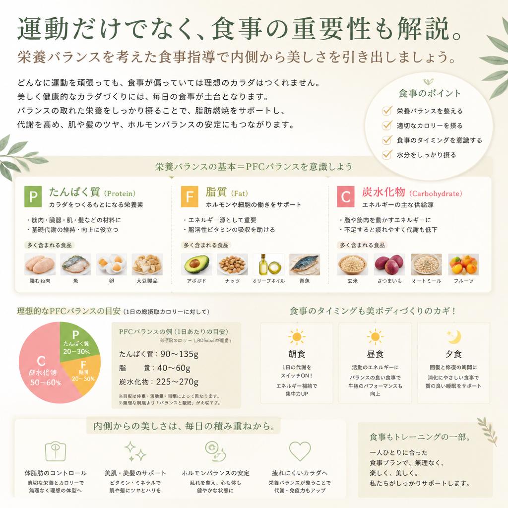 4. 健康維持に欠かせない食事指導